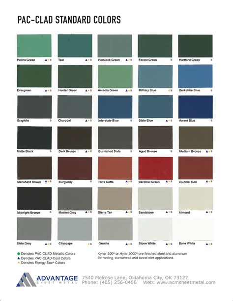 colonial red metal roof with white house|petersen pac clad color chart.